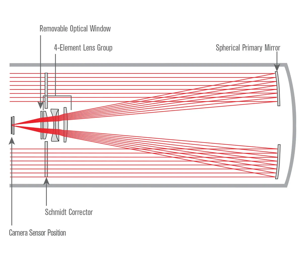 36 cm Rowe-Ackermann Schmidt Astrograph (RASA 36) V2 Optical Tube Assembly (CGE Dovetail)