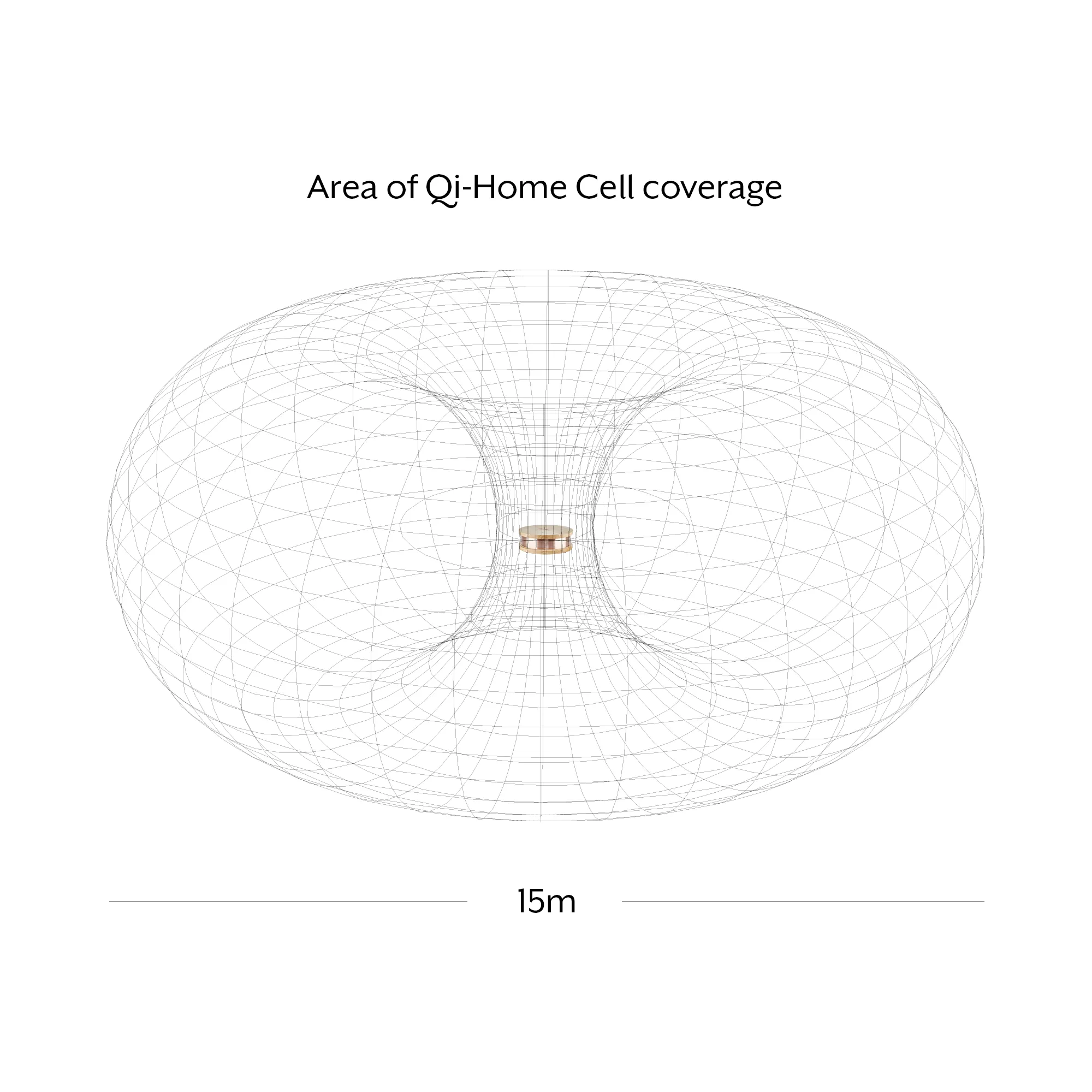 Qi-Home Cell™ EMF Device for Home