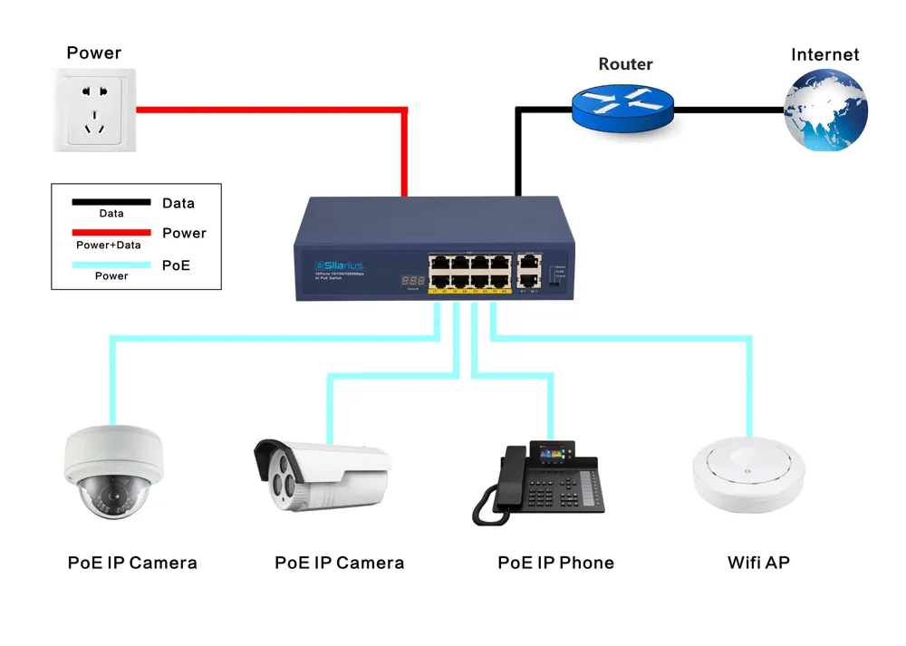 Silarius SIL-A8POE1G96 10 Ports POE  switch with 8 Gigabit Ports PoE , 2 Gigabit Uplinks, VLAN config and POE indicator - 96W POE 