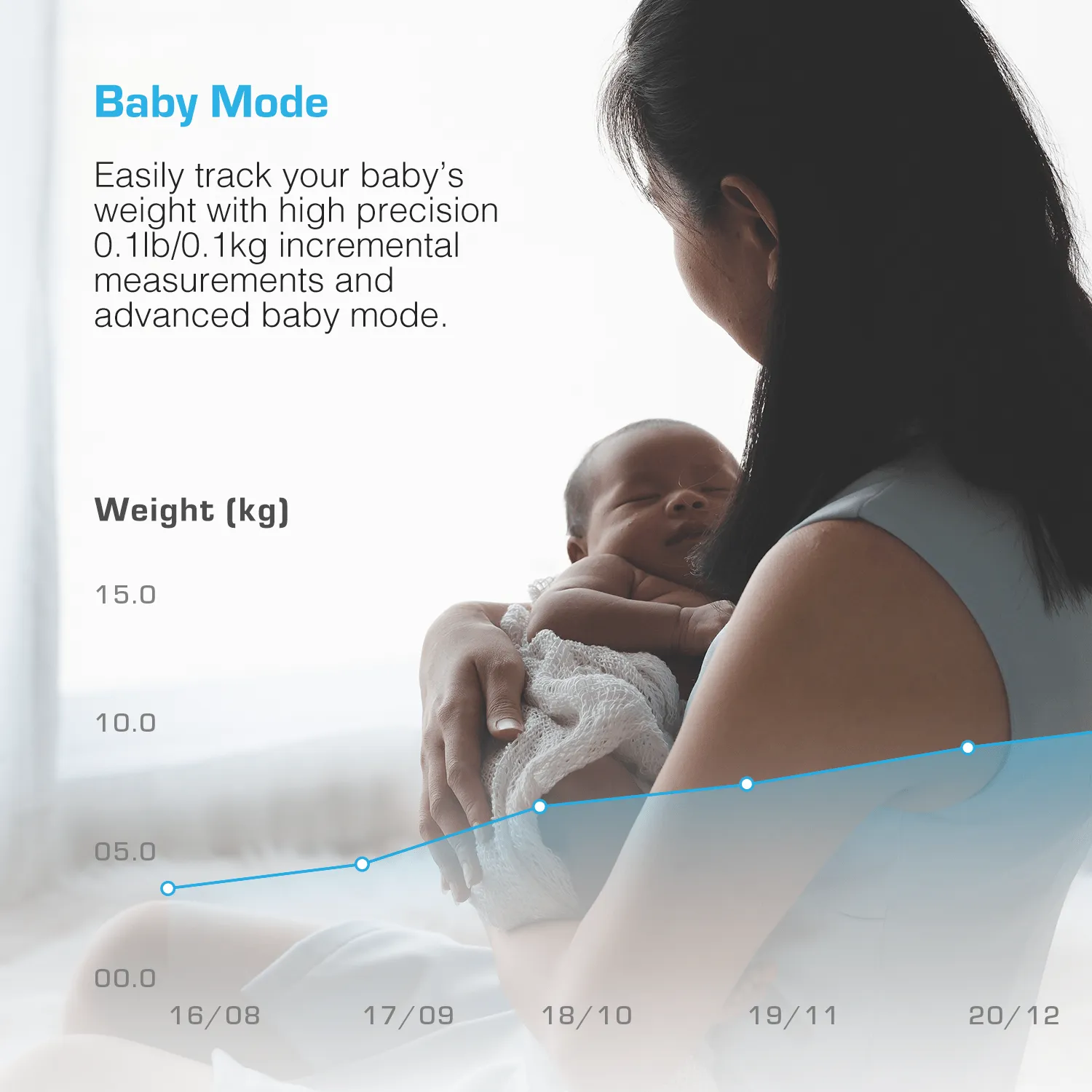 Smart Bathroom Scales - V1 Black